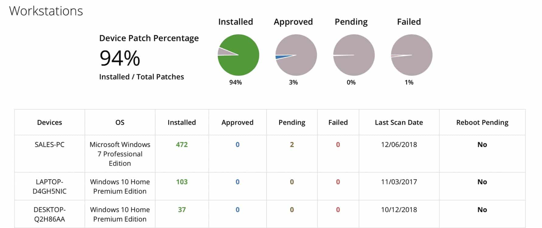 NinjaOne Patch Management SCCM