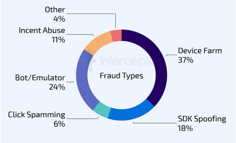Interceptd shopping app fraud