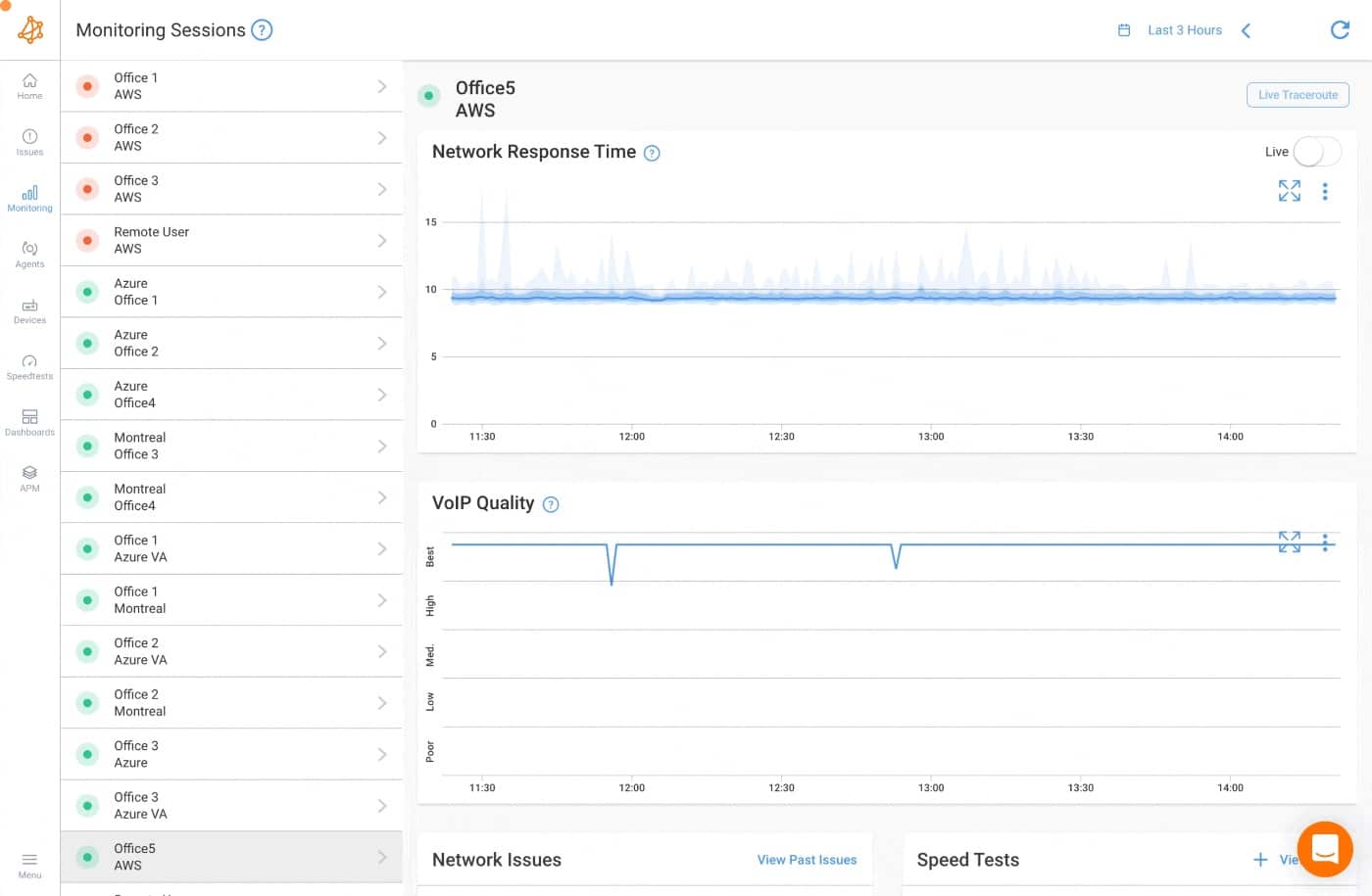 Obkio Network Response Time