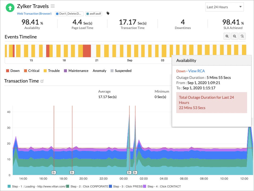 Site24x7 Synthetic Monitoring
