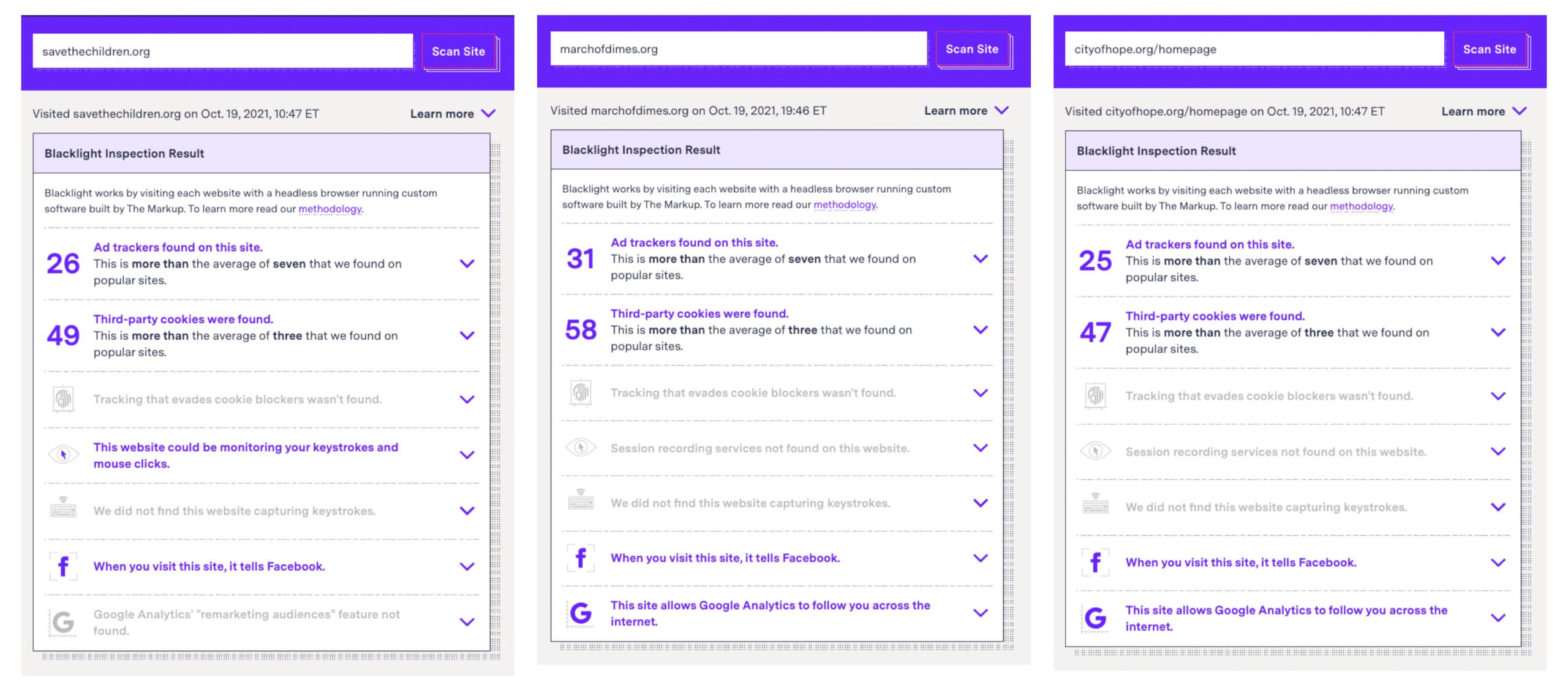 Nonprofit Tracking - Backlight Tool