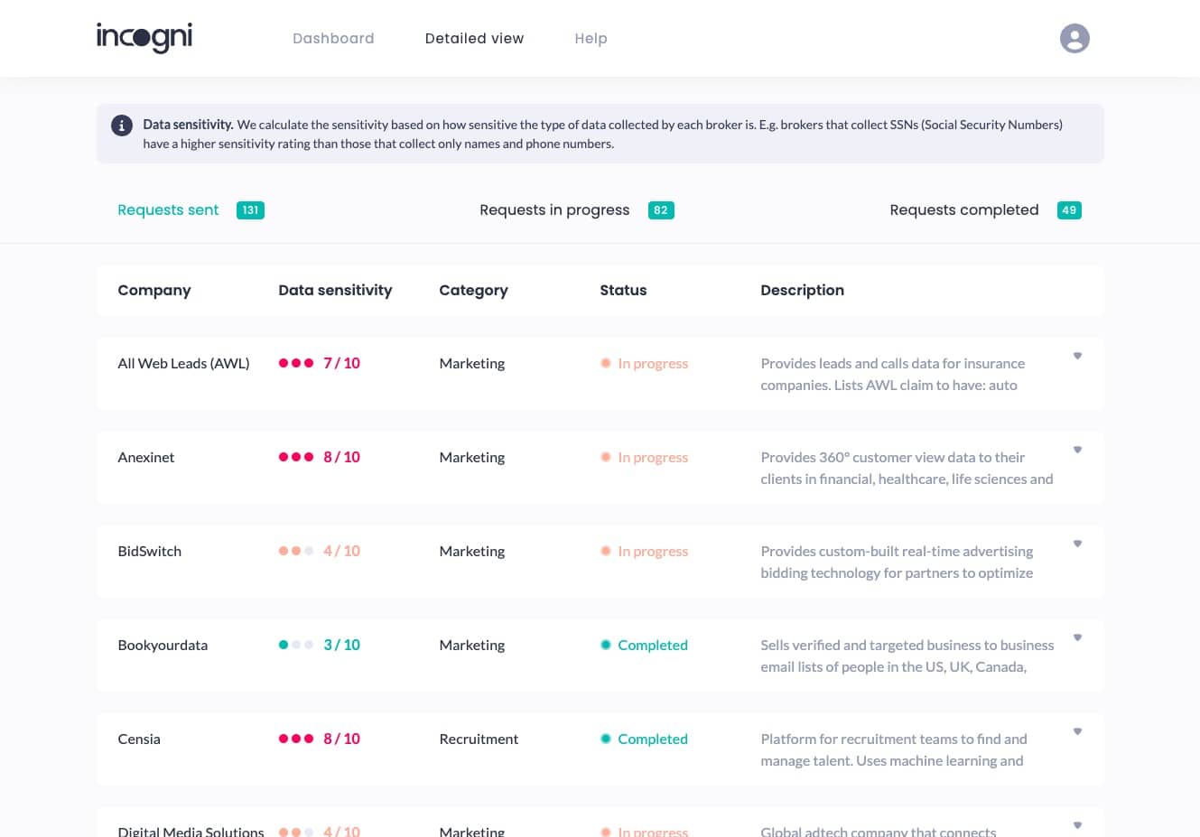 Incogni detailed view
