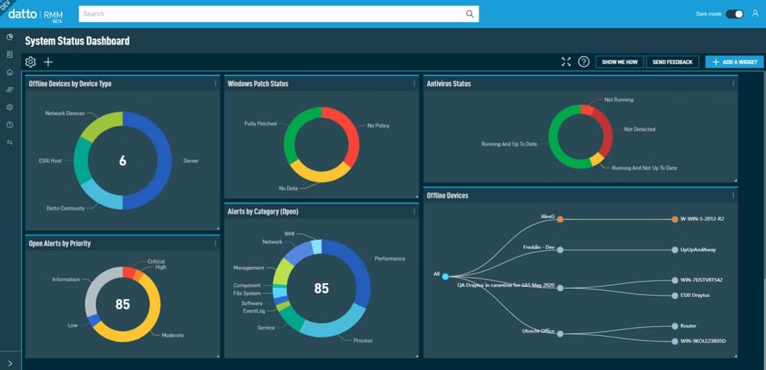 Datto RMM dashboard