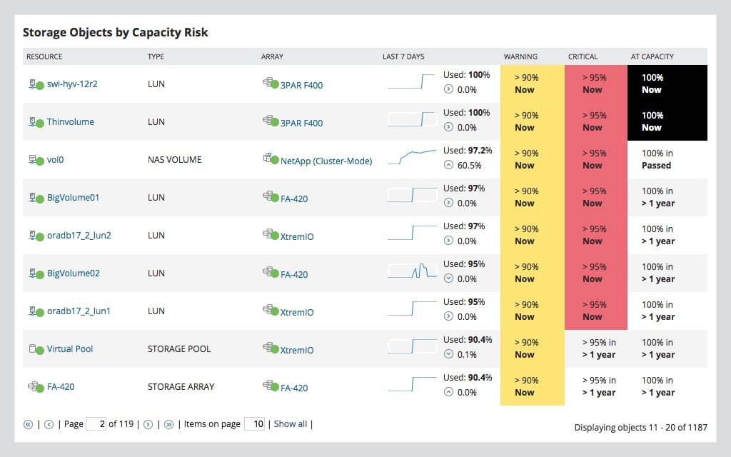 SolarWinds Storage Resource Monitor