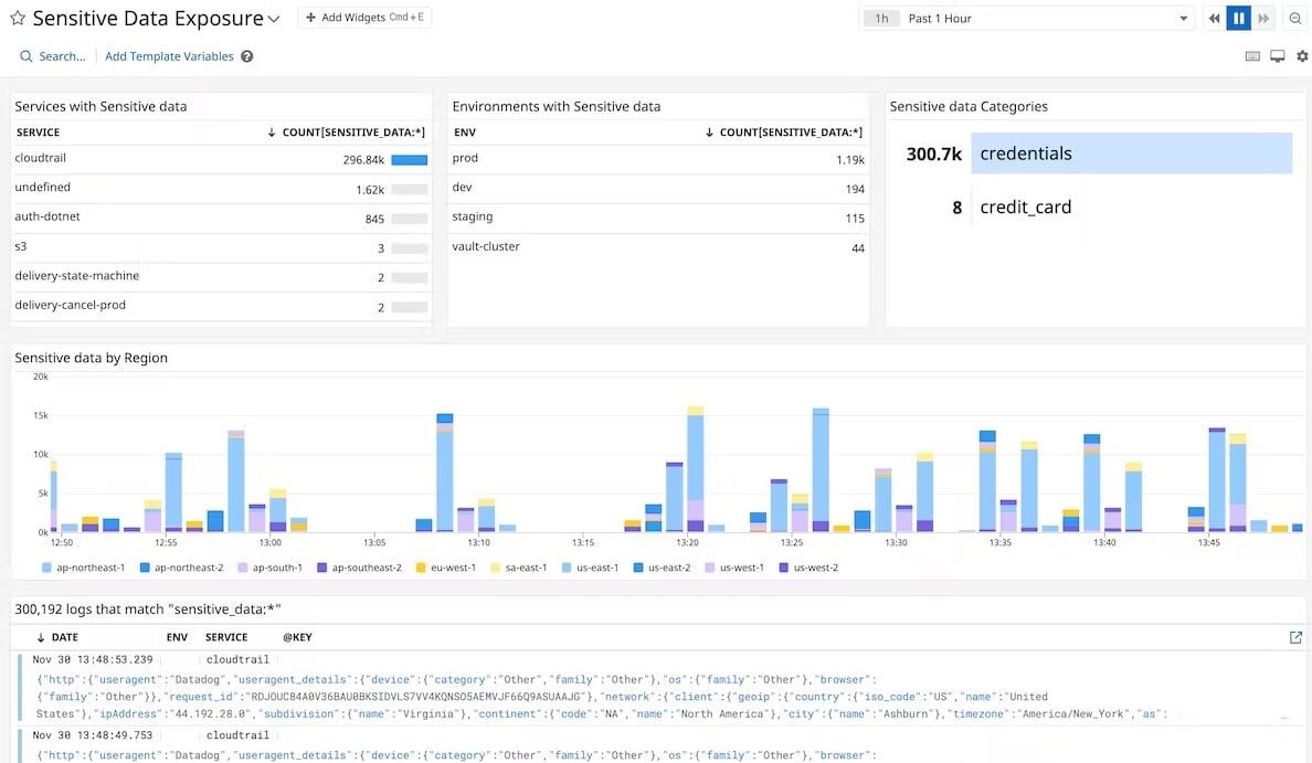 Datadog Sensitive Data Scanner