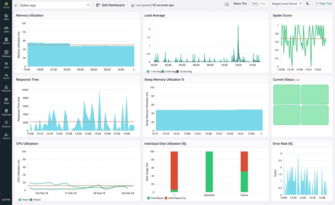 Site24x7 Cloud Monitoring