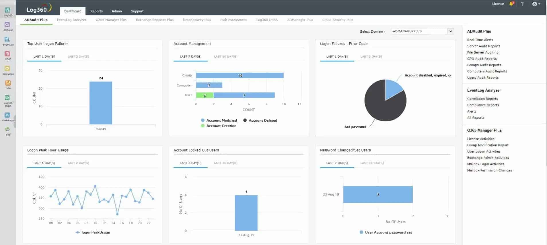 ManageEngine Log360 screenshot
