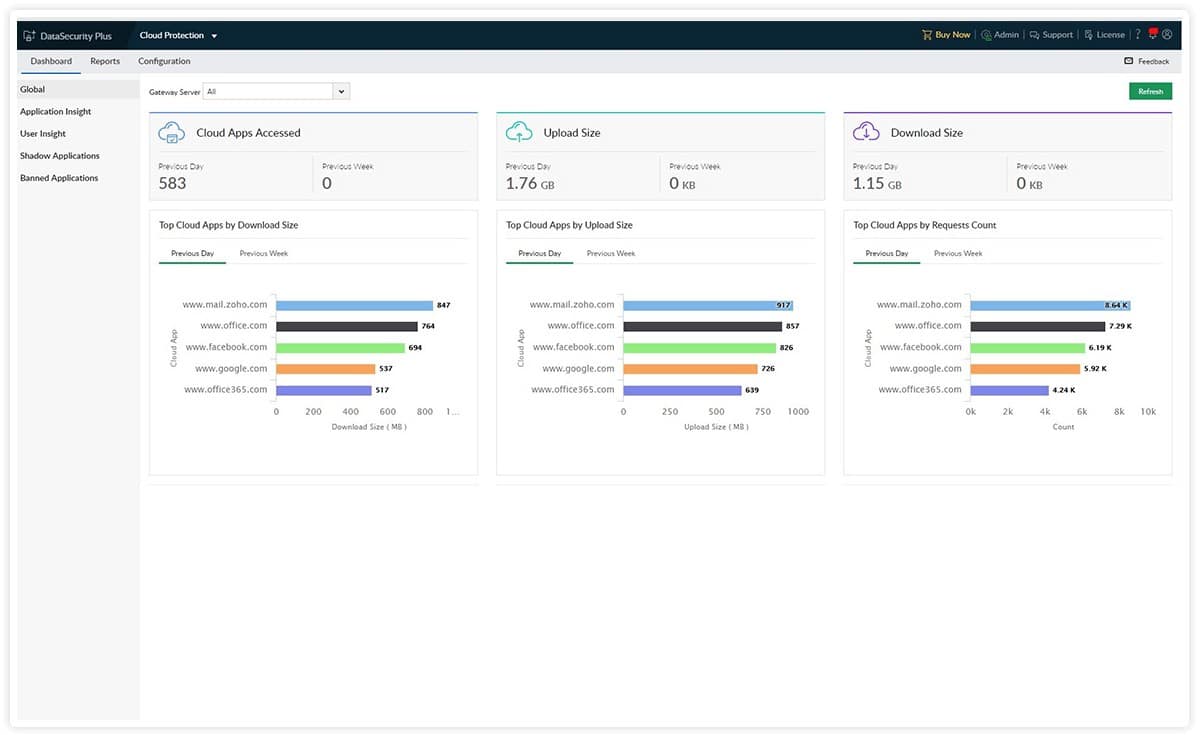 manageengine datasecurity plus screenshot
