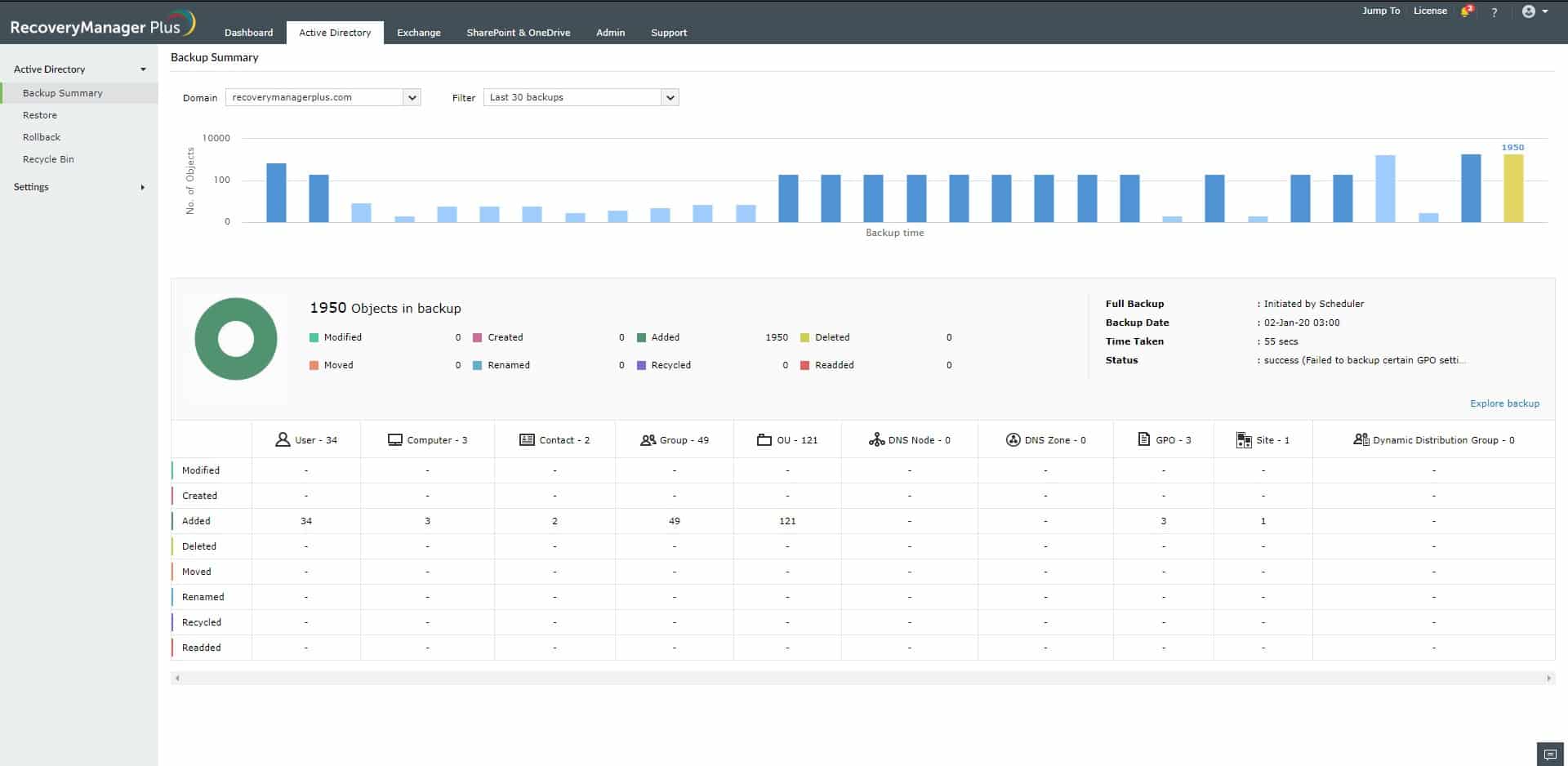 ManageEngine RecoveryManager Plus active directory screenshot