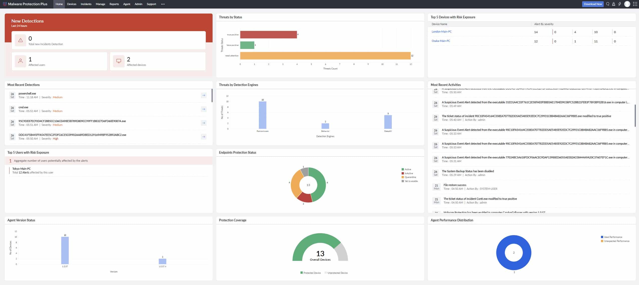 ManageEngine Malware Protection Plus