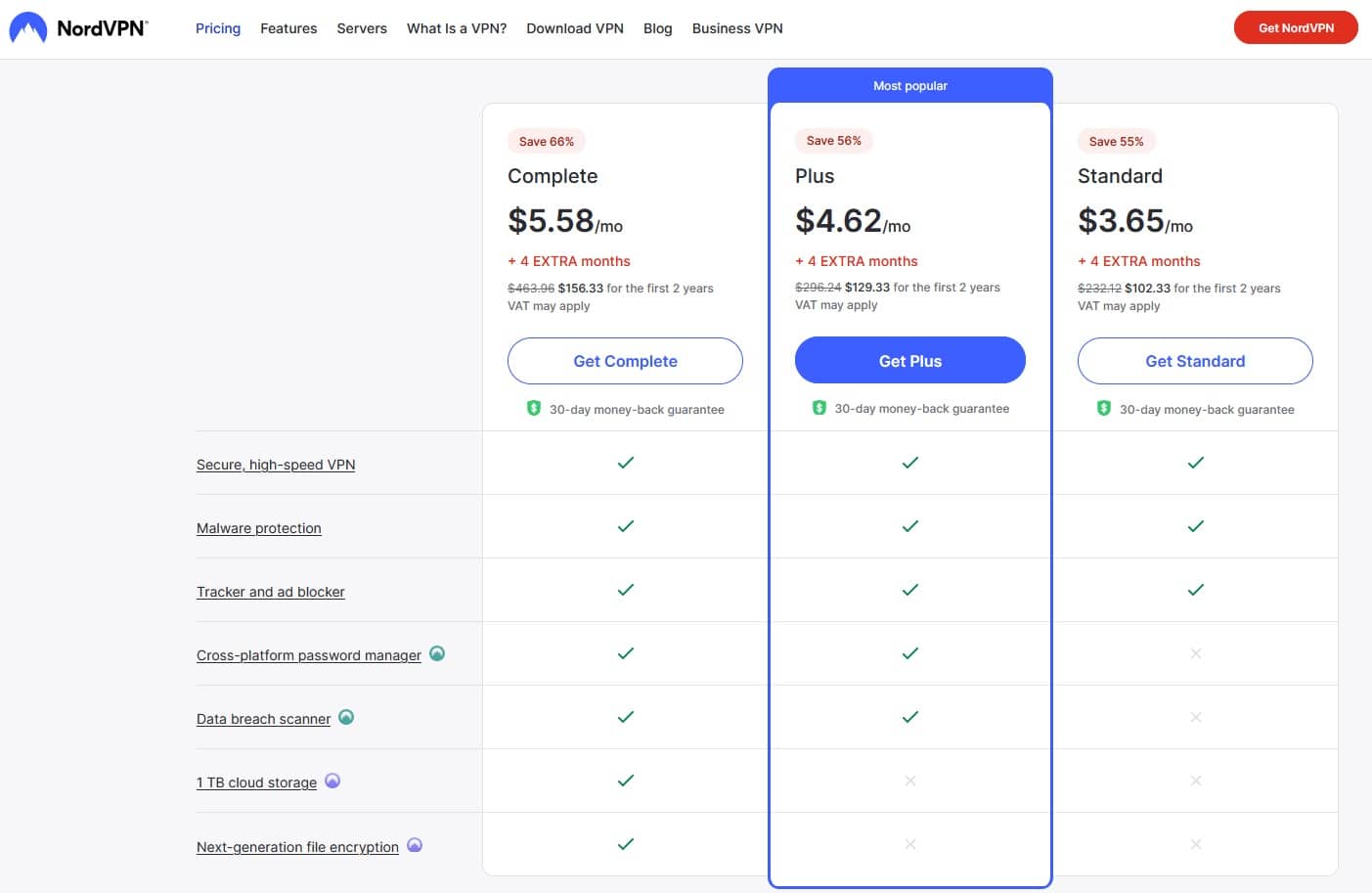Screenshot of what's available in each NordVPN plan